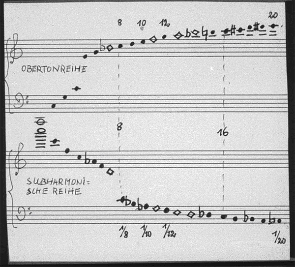 Grossansicht Die "subharmonische Reihe", wie Oskar Sala sie verwendete